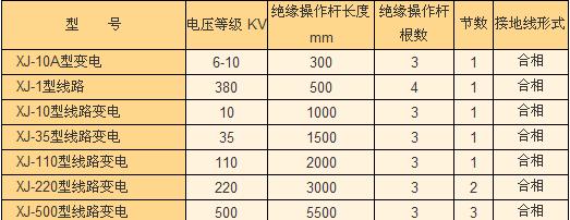 通电后再整改会消耗大量人力物力和时间成本