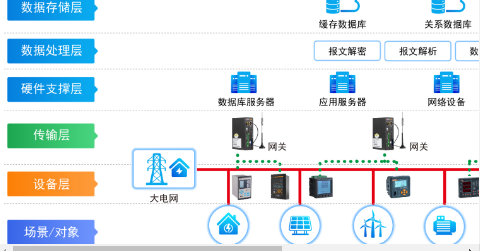 ����������Դ����ϵͳ�ڵ��ӳ����е�Ӧ��