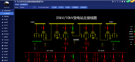 ��Ч����ƽ̨����ˮ�������ǻ�ˮ������Ӧ��